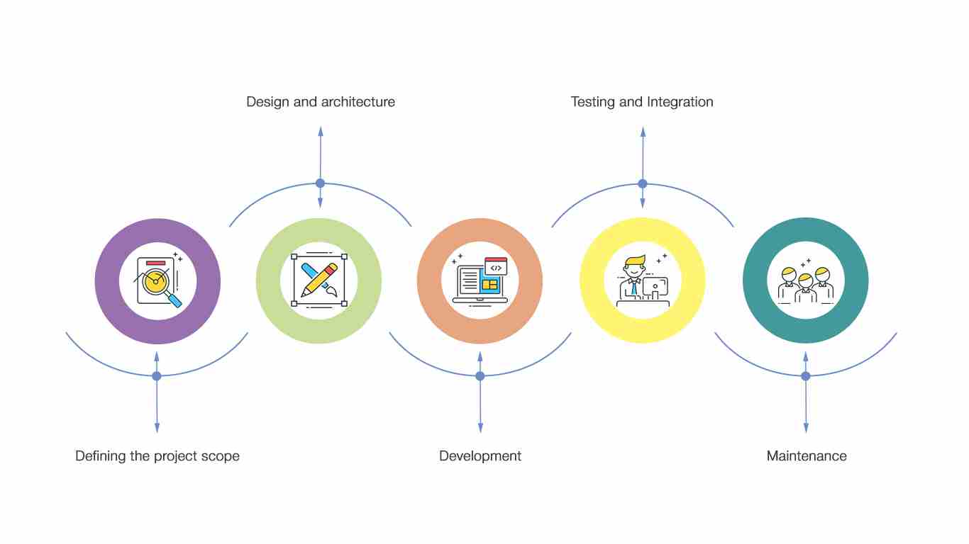 Custom Software Application Development