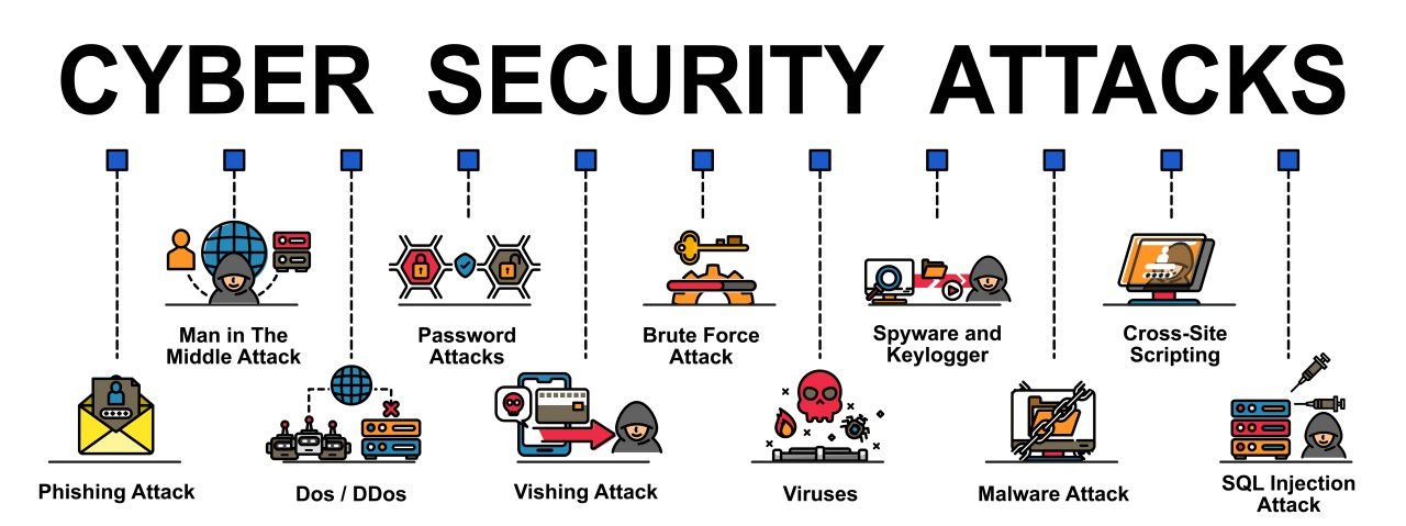 Cyber Attacks