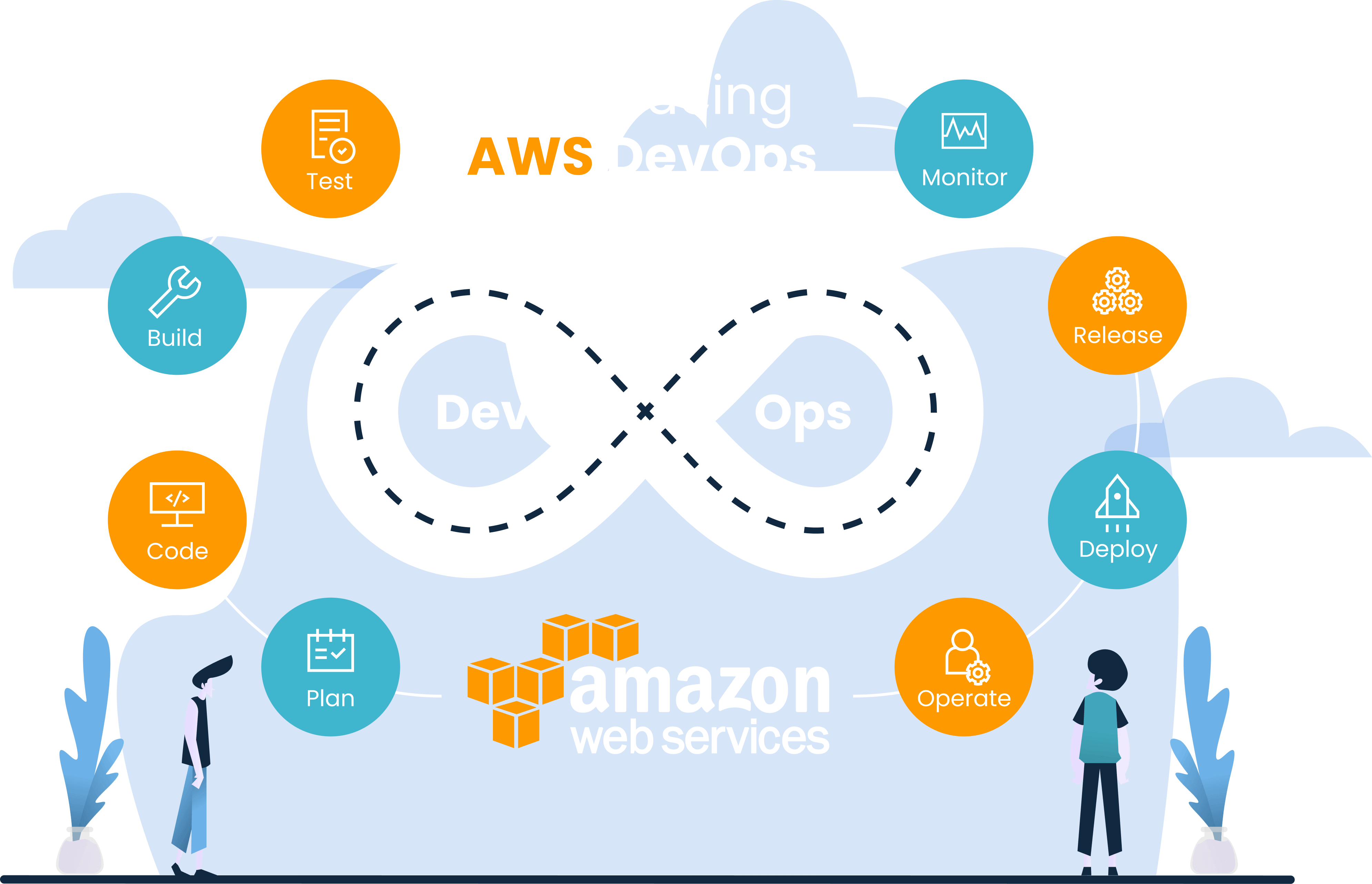 Devops On AWS