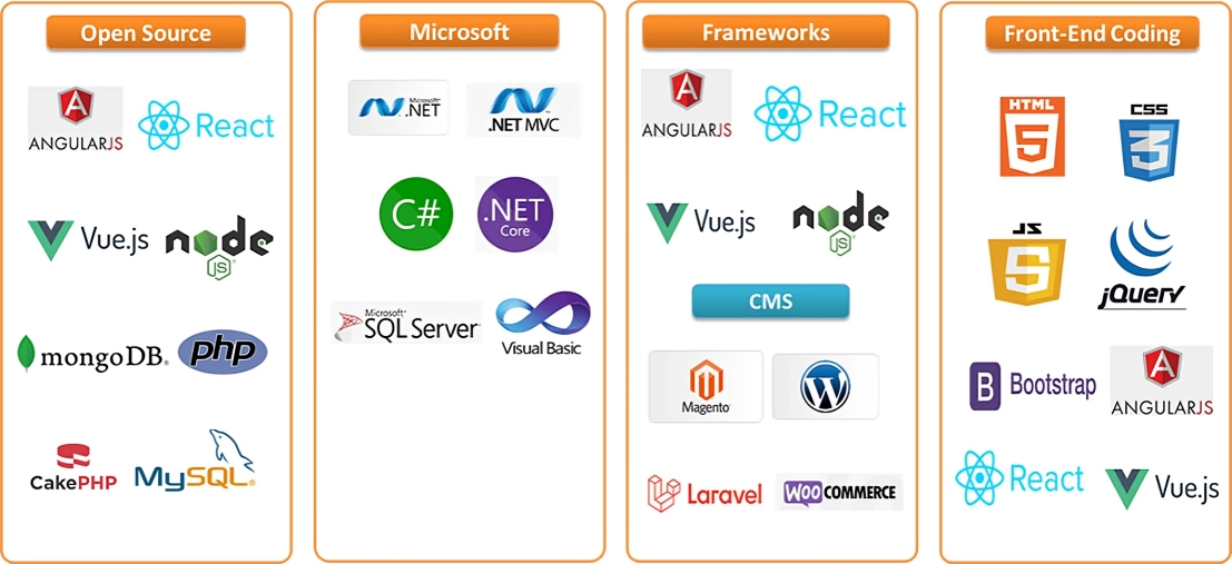web-development-technologies